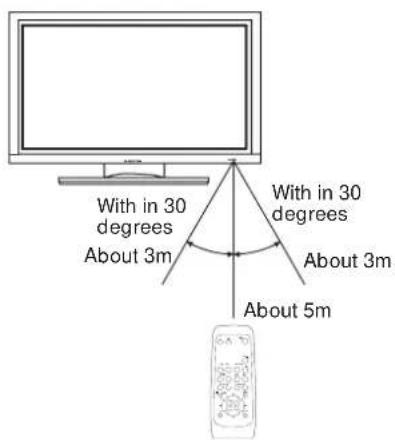 HITACHI CMP420V2 - Handling the Remote Control - 1