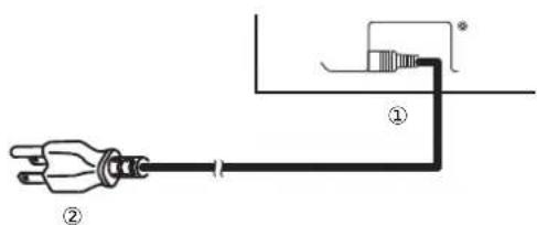 HITACHI CMP420V2 - Power Cord Connection - 1