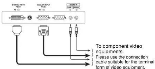 HITACHI CMP420V2 - With DVI-STB and RGB component setup - 1