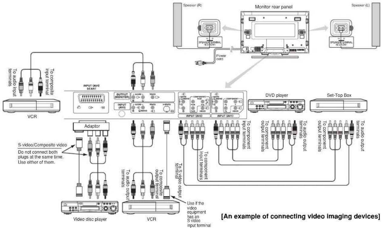 HITACHI CMP420V2 - Connecting to a Video Imaging Device - 1
