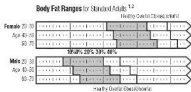 TANITA UM020 - What is Body Fat Percentage? - 1