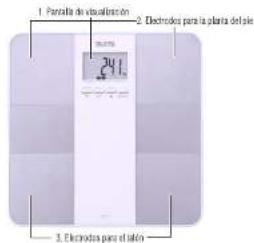 TANITA InnerScan UM073 - Precauclones de sécurité - 4