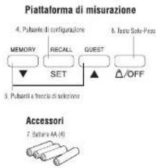 TANITA InnerScan UM073 - Indice de materias - 1