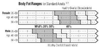 TANITA UM028 - What is Body Fat Percentage? - 1