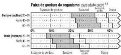 TANITA UM028 - O que é a porcentagem de gordura do organismo? - 1