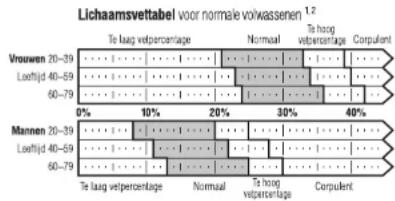 TANITA UM028 - Wat is een lichaamsvetpercentage? - 1
