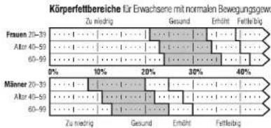 TANITA BF683W - Was ist mit Körperfettanteil gemeins? - 1