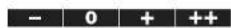 TANITA BF683W - UNDERSTANDING YOUR READING - 1
