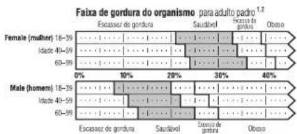 TANITA BF683W - O que é a percentagem de gordura do organismo? - 1