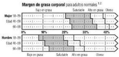 TANITA BF683W - LOS PRINCIPIOS PARA CALCULAR EL PORCENTAJE DE GRASA CORPORAL - 1
