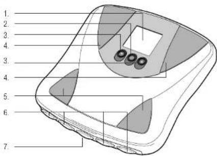 TANITA BF683W - MERKMALE UND FUNKTIONEN - 1