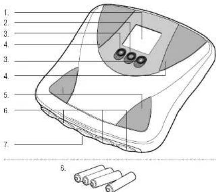 TANITA BF683W - PRESTACIONES Y FUNCIONES - 1