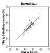 TANITA BF683W - How To Measure Total Body Water? - 2