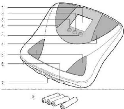 TANITA BF679W - PRESTACIONES Y FUNCIONES - 1