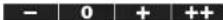TANITA BF679W - Healthy Range Indicator (Standard Adults only\* - 1