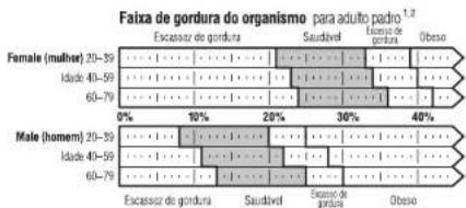 TANITA BF679W - PRINCIPIOS PARA ESTIMAR A PERCENTAGEM DE GORDURA DO ORGANISMO - 1