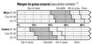 TANITA BF679W - Que es el percentaje de grasa corporal? - 1
