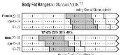 TANITA BF522 - What is Body Fat Percentage? - 1