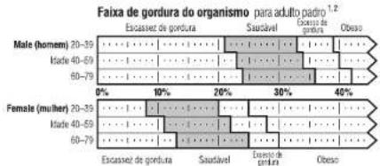 TANITA BF522 - O que é a percentagem de gordura do organismo? - 1