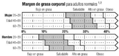 TANITA BF522 - Que es el percentaje de grasa corporal? - 1