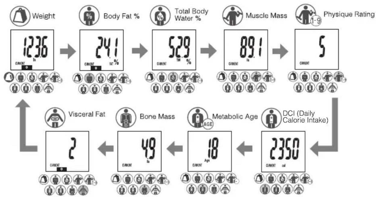 TANITA BC585F - 2.Get Your Readings: Auto Display Process - 1