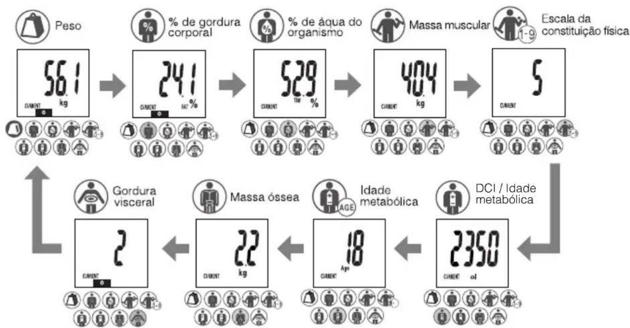 TANITA BC585F - Obtenção de leituras: Processo de visualização automatica - 1