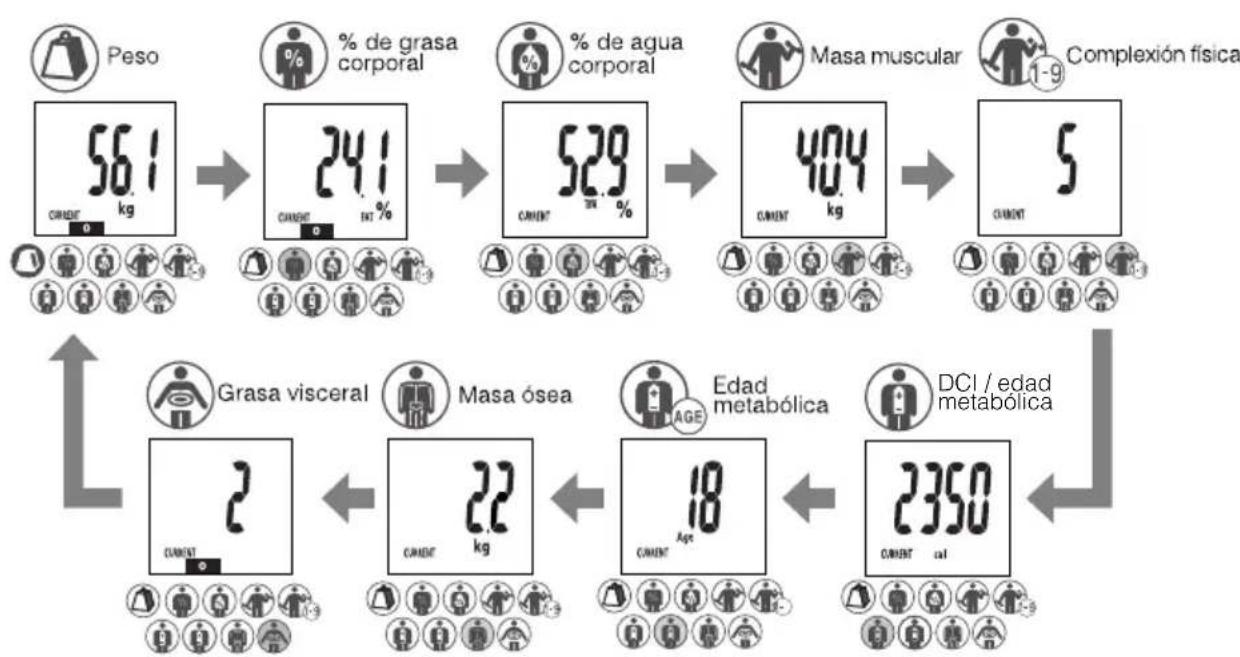 TANITA BC585F - Como Obtener las lectures. Proceso de display automatico - 1