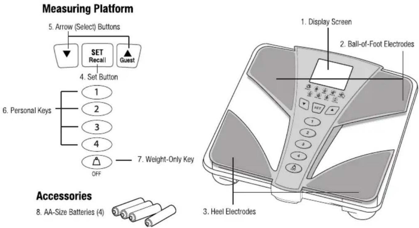 TANITA BC585F - FEATURES AND FUNCTIONS - 1