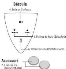 TANITA InnerScan BC573 - PRESTACIONES Y FUNCIONES - 1