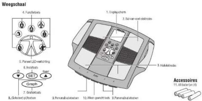 TANITA InnerScan BC558 - EIGENSCHAPPEN EN FUNCTIONS - 1