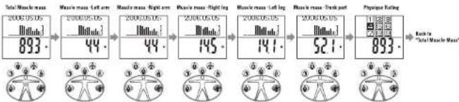 TANITA InnerScan BC558 - Muscle Mass: - 1