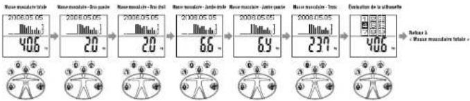 TANITA InnerScan BC558 - Masse musculaire - 1