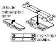 TANITA InnerScan BC558 - VOORBEREIDINGSMAATREGELEN - 1