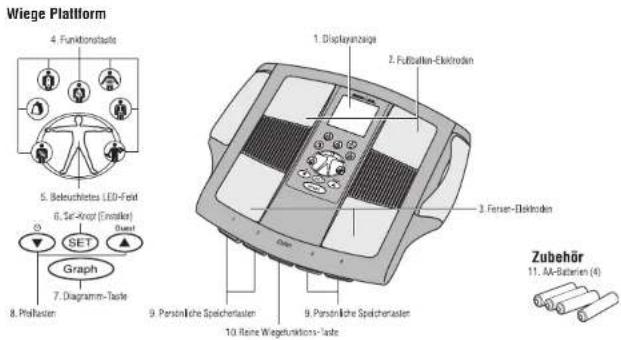 TANITA InnerScan BC558 - MERKMALE UND FUNKTIONEN - 1