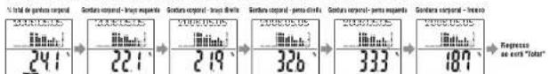 TANITA InnerScan BC558 - Nota: - 2