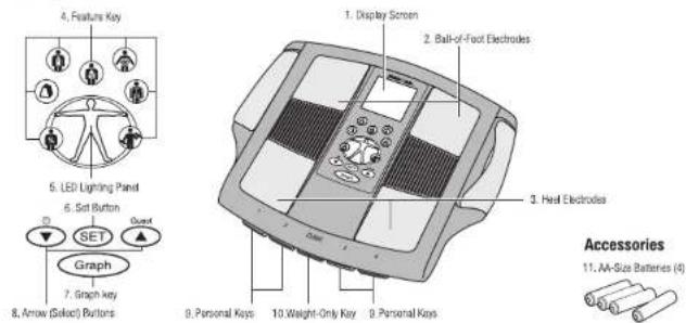 TANITA InnerScan BC558 - FEATURES AND FUNCTIONS - 1