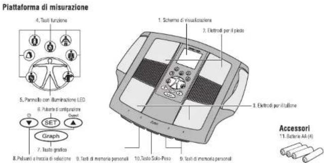 TANITA InnerScan BC558 - CARATTERISTICHE FUNZIONALITA - 1