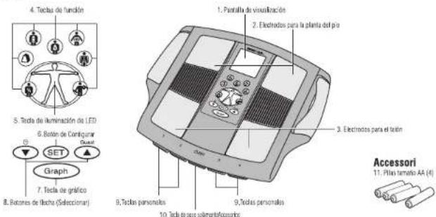 TANITA InnerScan BC558 - PRESTACIONES Y FUNCIONES - 1