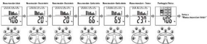 TANITA InnerScan BC558 - I grasso corporeo: - 4