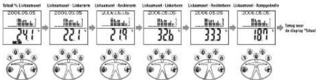 TANITA InnerScan BC558 - % Lichaamsre: - 1