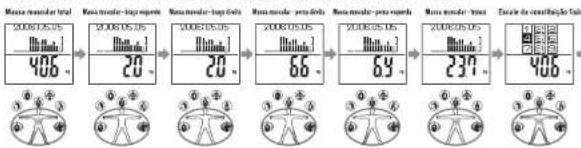 TANITA InnerScan BC558 - Messa Muscular: - 1