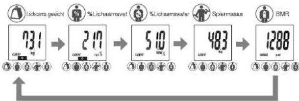 TANITA InnerScan BC552 - Uw gegevens aflezen: Automatisch Display Proces - 1
