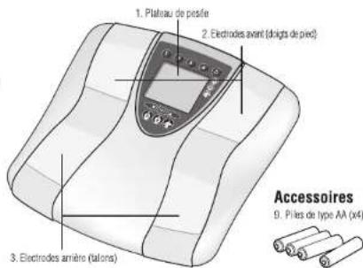 TANITA InnerScan BC550T - Remarques importantes à l'intention des utilisateurs - 3