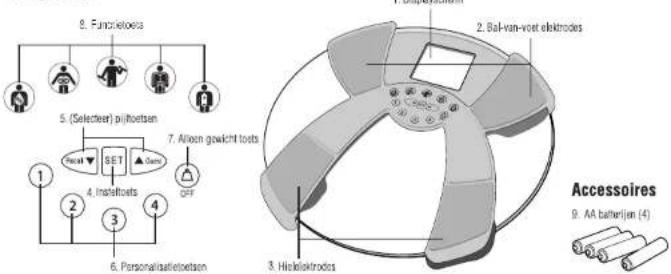 TANITA InnerScan BC533 - EIGENSCHAPPEN EN FUNCTIES - 1