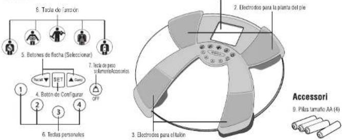 TANITA InnerScan BC533 - PRESTACIONES Y FUNCIONES - 1