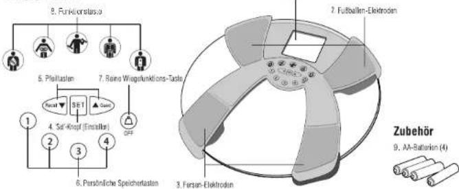 TANITA InnerScan BC533 - MERKMALE UND FUNKTIONEN - 1