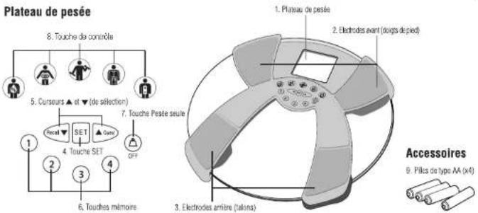 TANITA InnerScan BC533 - CARACTÉRISTIQUES - 1