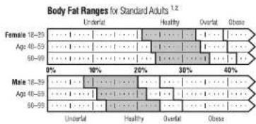 TANITA UM080 - What is Body Fat Percentage? - 1