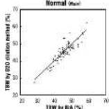TANITA UM080 - How To Measure Total Body Water? - 2