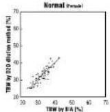 TANITA UM080 - How To Measure Total Body Water? - 1